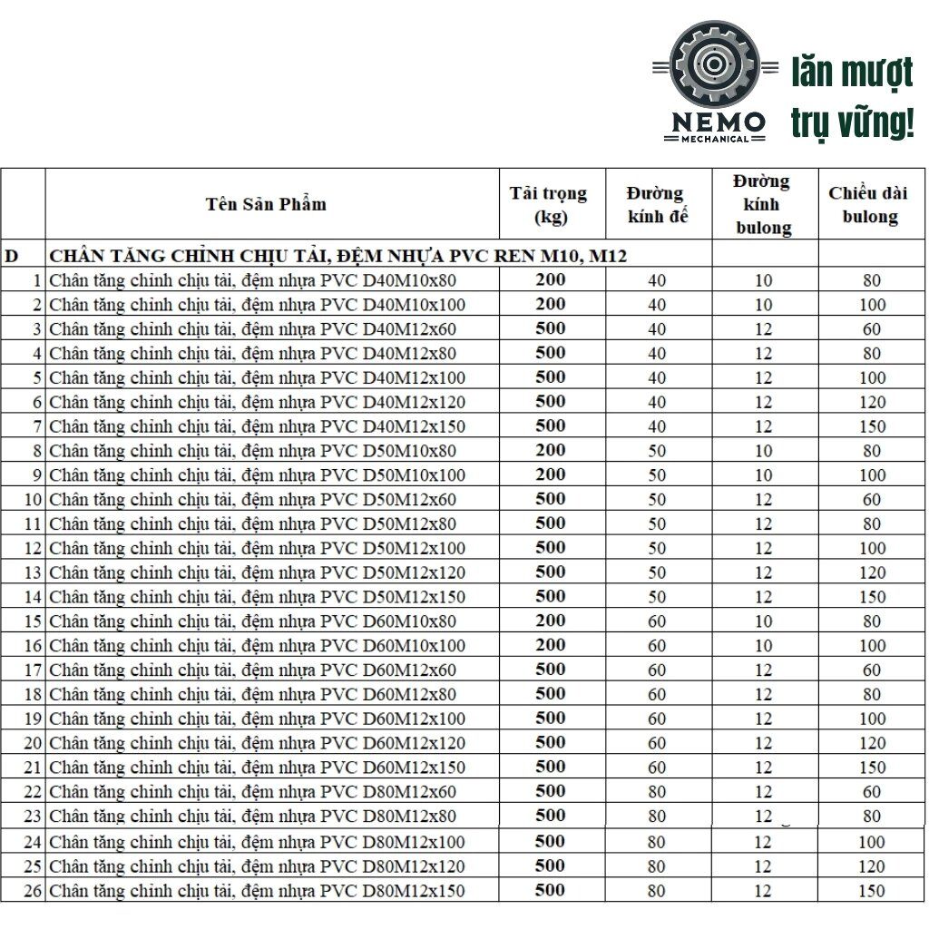 Chân tăng chỉnh chịu lực, D40-D60, M10-M12, tải trọng 200-500kg, đệm nhựa PVC